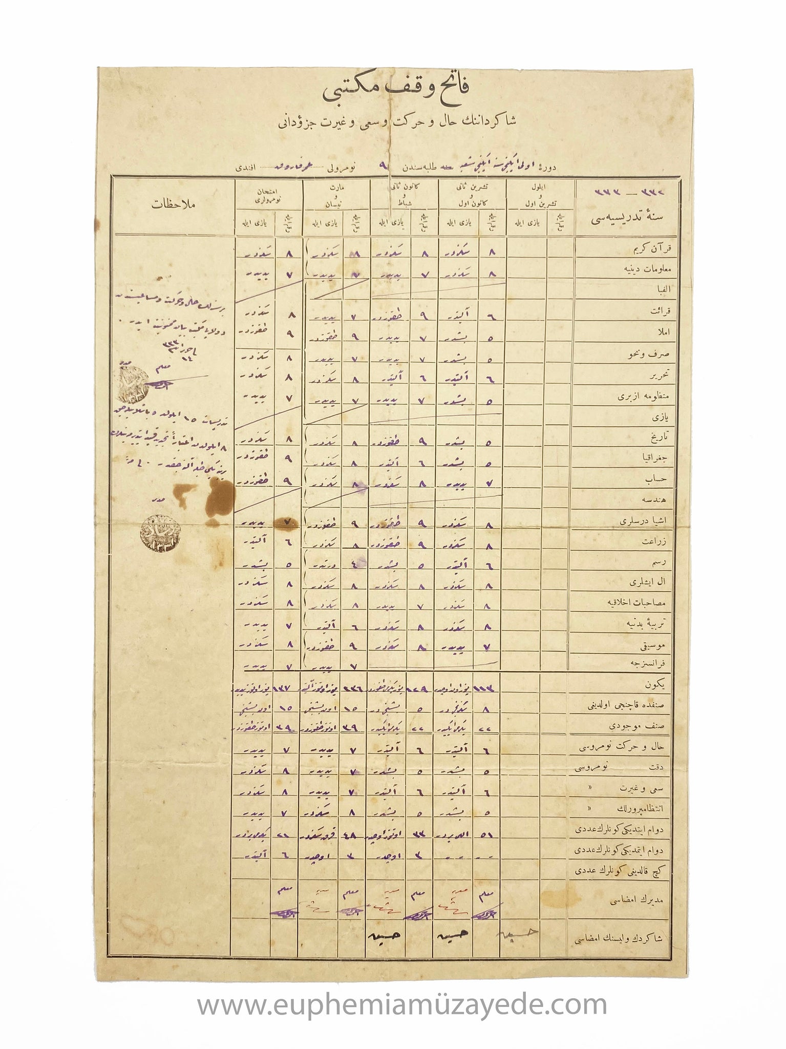 [Eğitim Tarihi] Osmanlıca Fatih Vakıf Mektebi Şakirdânının Hal ve Hareket ve Sem'i ve Gayret Cüzdanı (Karne)