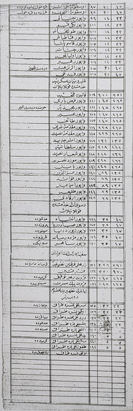 Osmanlıca Sefâin-i Hümâyûnu'nun [Osmanlı donanmasının] isimlerinin ve sefer tertipleri hakkında bilgi veren cetvel