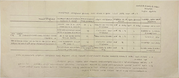 Enverî harflerle* düzenlenmiş "Erkân-ı Harbiye-yi Umumiye Riyâseti" antetli ordunun seyahati ile ilgili tanzim edilen hususların açıklandığı Osmanlıca askerî cetvel