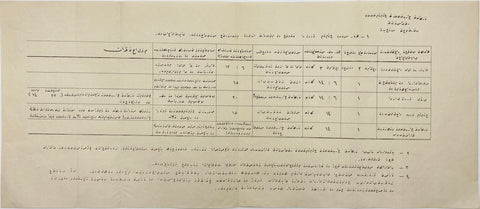 Enverî harflerle* düzenlenmiş "Erkân-ı Harbiye-yi Umumiye Riyâseti" antetli ordunun seyahati ile ilgili tanzim edilen hususların açıklandığı Osmanlıca askerî cetvel