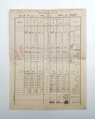 [Eğitim Tarihi] Hâl ve Hareket-i Semî Cüzdanı (karne) Üçüncü İlk Kız Mektebi 1926 sene-i dersiyesi 159 numaralı Piraye Medeni Hanım'a ait, damgalı, imzalı karne