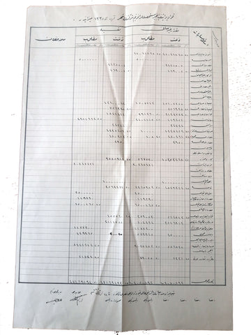 [AYDIN İNCİR MÜSTAHSİLLERİ - İLK YERLİ ŞİRKET] Kooperatif-i İncir Müstahsilleri Anonim Şirketi’nin Teşrin-i Evvel 1335 (Ekim 1919) mizanıdır. Osmanlıca - el yazması belge